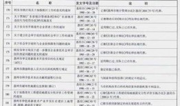 惠州新闻爆料收费标准,透明公开，保障市民知情权